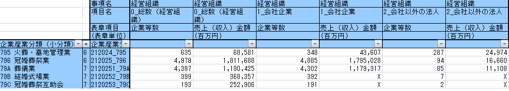 2022年経済構造実態調査