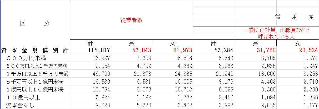 冠婚葬祭男女比率