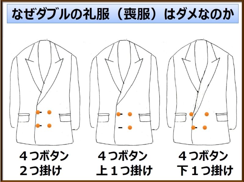 ダブル４つボタン