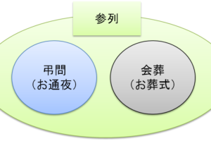 哀悼の意を表します の意味と正しい使い方を葬儀屋さんが教えます 考える葬儀屋さんのブログ