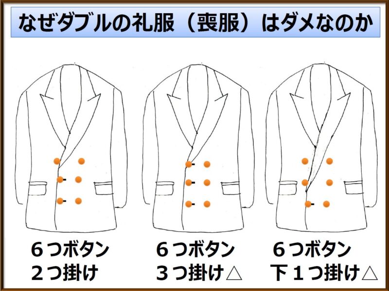 ダブル６つボタン